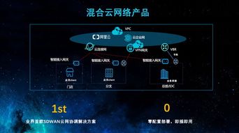 云網(wǎng)融合新紀(jì)元 阿里云在SIGCOMM 2019的技術(shù)前沿洞察