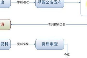 河南鄭州網(wǎng)絡(luò)科技公司注銷全流程指南