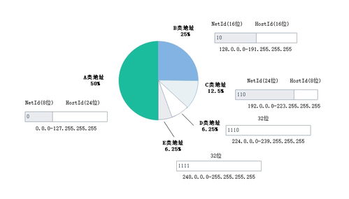 網(wǎng)絡(luò)互聯(lián)技術(shù) 構(gòu)建全球通信的橋梁