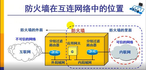 網(wǎng)絡(luò)技術(shù)概要 從基礎(chǔ)架構(gòu)到未來趨勢