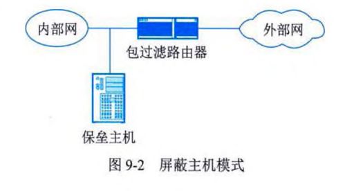系統(tǒng)分析師視角下的信息安全核心 通信與網(wǎng)絡(luò)安全技術(shù)及系統(tǒng)訪問(wèn)控制技術(shù)的融合與演進(jìn)