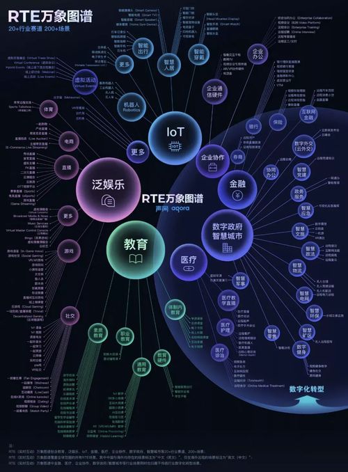 萬(wàn)象圖譜，創(chuàng)新共繪 聲網(wǎng)RTE 2021再推實(shí)時(shí)互聯(lián)網(wǎng)技術(shù)盛宴