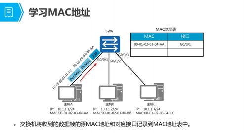 網(wǎng)絡(luò)交換技術(shù) 構(gòu)建現(xiàn)代數(shù)字通信的基石
