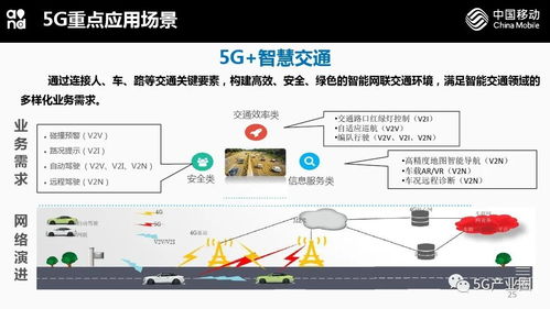 5G網(wǎng)絡(luò)技術(shù)與應(yīng)用前瞻 開(kāi)啟萬(wàn)物智聯(lián)新時(shí)代