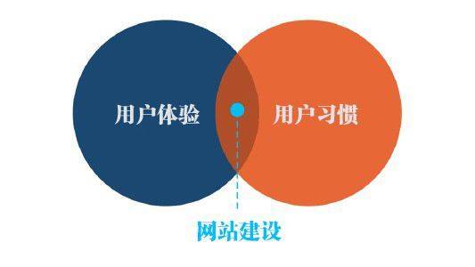 全道網(wǎng)絡(luò)科技教您如何規(guī)劃網(wǎng)站結(jié)構(gòu)，打造卓越用戶(hù)體驗(yàn)