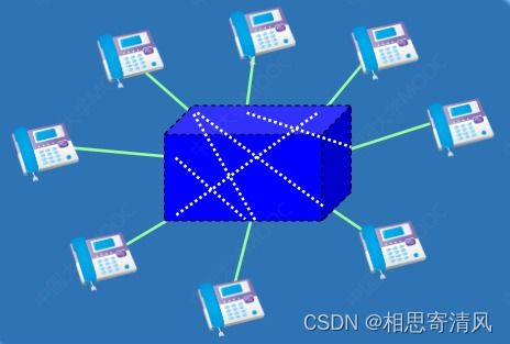 網(wǎng)絡交換技術的演進與核心原理
